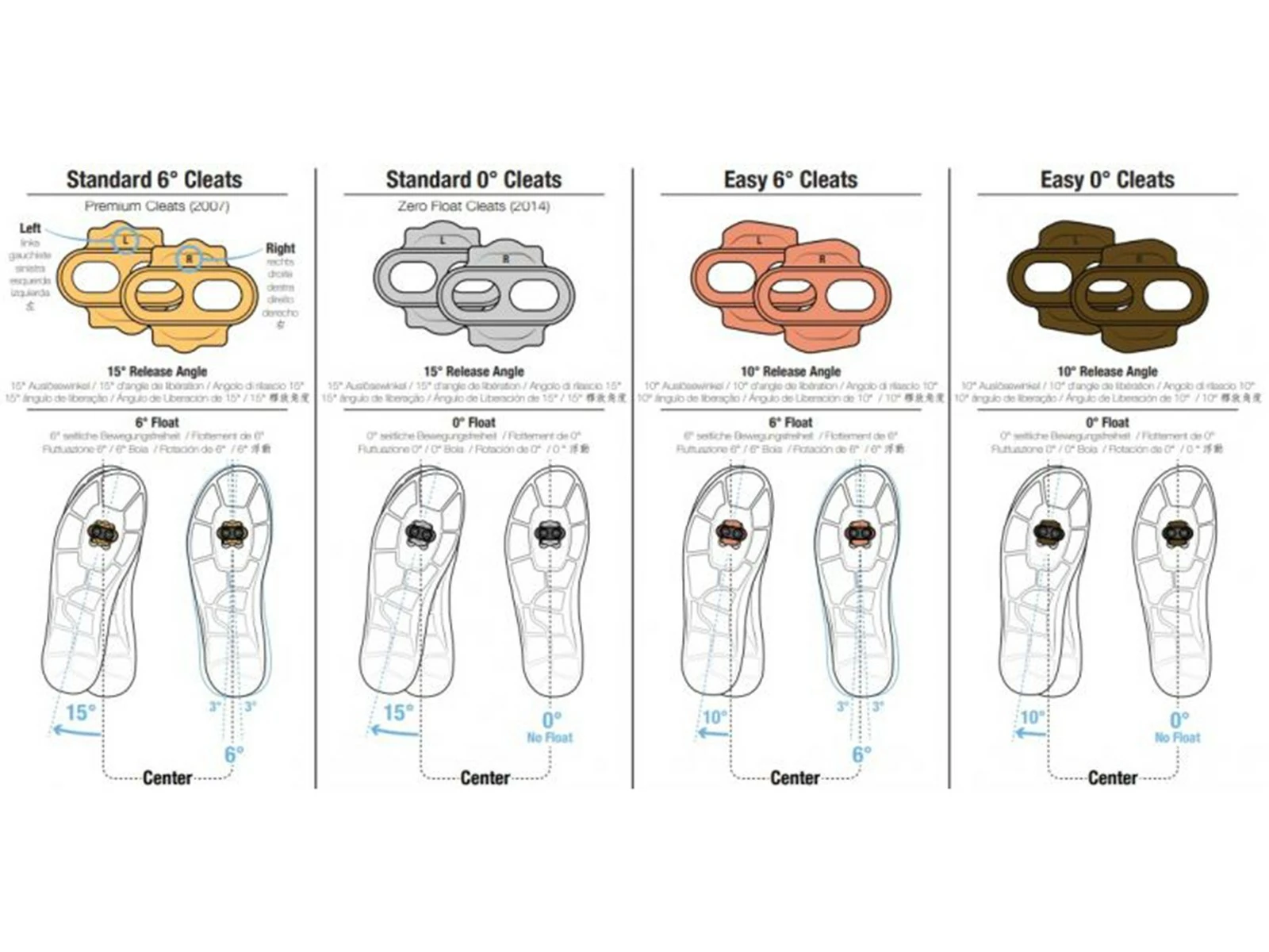 CRANKBROTHERS Kit De Cales Easy Release 6° 6 CRANKBROTHERS Kit De Cales Easy Release 6° – Image 4