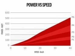 ELITE Novo Force Home Trainer Rouleaux En Elastogel -Composants VTT Soldes Magasin elite novo force home trainer rouleaux en elastogel 3