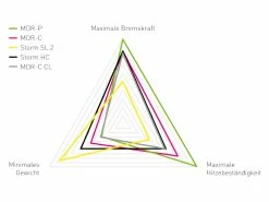 MAGURA Optimized Kit MT ESTOP MDR-P 6 Trous 180 Mm 7.S 9 MAGURA Optimized Kit MT ESTOP MDR-P 6 Trous 180 Mm 7.S -Composants VTT Soldes Magasin magura optimized kit mt estop mdr p 6 trous 180 mm 7s 3