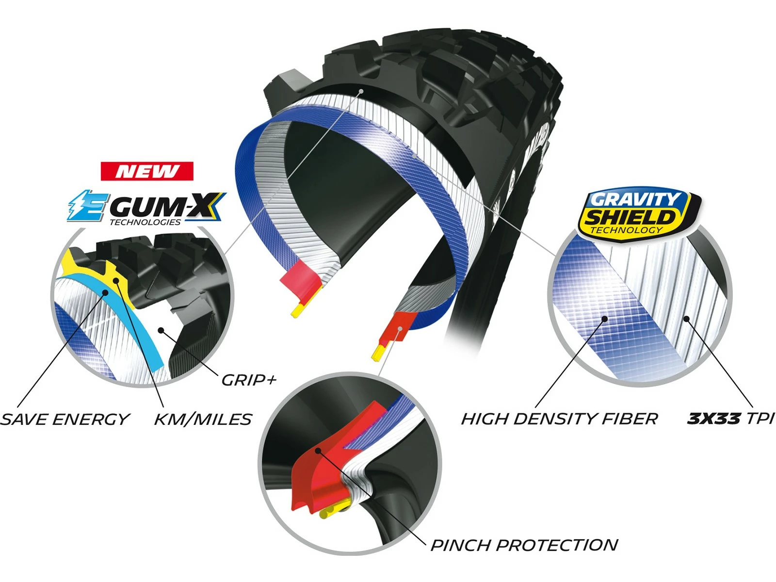 MICHELIN E-Wild Rear Pneu Souple - 29 X 2,6 Pouces 8 MICHELIN E-Wild Rear Pneu Souple - 29 X 2,6 Pouces – Image 6